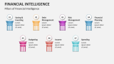 Pillars of Financial Intelligence - Slide 7
