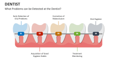 What Problems can be Detected at the Dentist? - Slide 1