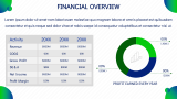 Solar Panel Company Profile - Slide 12