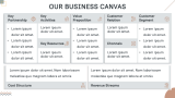 Real Estate Business Plan - Slide 6