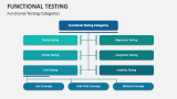 Functional Testing PowerPoint and Google Slides Template - PPT Slides
