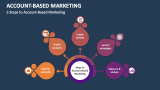 5 Steps to Account-Based Marketing - Slide 6