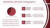 Financial Outlook (data-driven) - Slide 11