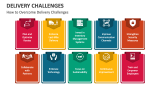 How to Overcome Delivery Challenges - Slide 3