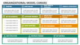 Organizational Model Canvas - Slide 1