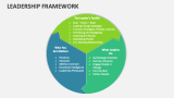 Leadership Framework - Slide 2