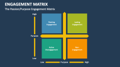 The Passion/Purpose Engagement Matrix - Slide 1