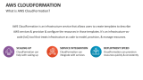 What is AWS CloudFormation? - Slide 2