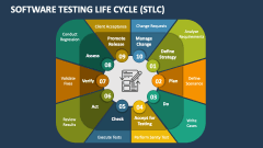 Software Testing Life Cycle (STLC) - Slide 1