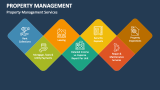 Property Management Services - Slide 4
