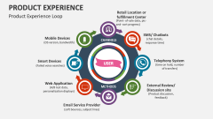 Product Experience Loop - Slide 1
