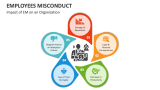 Impact of Employee Misconduct on an Organization - Slide 3