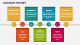 Orapapa Theory - Slide 1