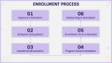 Math Tutoring Academy - Slide 9