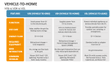 V2G vs Vehicle-to-Home vs V2L - Slide 6
