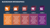 Blockchain Infographics - Slide 4