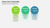 Benefits the Entire Organization | Executive Coaching - Slide 12