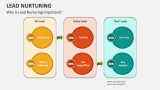 Why is Lead Nurturing Important? - Slide 7