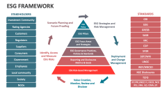 ESG Framework - Slide 1