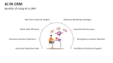 Benefits of Using AI in CRM - Slide 6