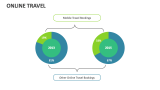 Online Travel - Slide 14