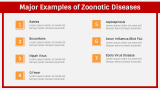 Zoonotic Diseases - Slide 10