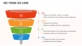 See Think Do Care - Slide 2