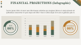 Financial Projections (data Driven) - Slide 9