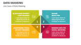 Use Cases of Data Masking - Slide 3