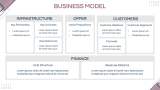 Aesthetic E-Commerce Business Plan - Slide 6