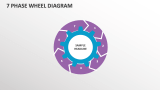 7 Phase Wheel Diagram - Slide 1