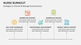Strategies to Prevent & Manage Nurse Burnout - Slide 7