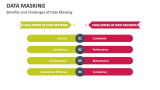 Benefits and Challenges of Data Masking - Slide 6