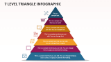 7 Level Triangle infographic - Slide 1