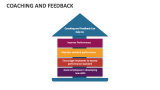 Coaching and Feedback - Slide 8