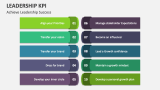 Achieve Leadership Success Leadership KPI - Slide 3
