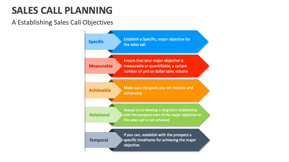 sales-call-planning-template-for-powerpoint-and-google-slides-ppt-slides