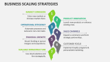 Business Scaling Strategies - Slide 2