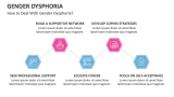 How to Deal with Gender Dysphoria? - Slide 6