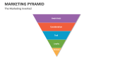 Marketing Pyramid - Slide 9