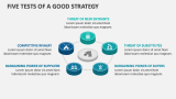 Five Tests of A Good Strategy - Slide 1