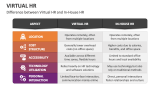 Difference between Virtual HR and In-House HR - Slide 7