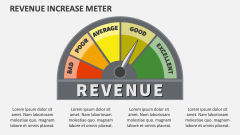 Revenue Increase Meter - Slide 1
