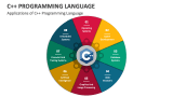 C++ Programming Language PowerPoint and Google Slides Template - PPT Slides