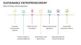 Role of Policy and Ecosystems of  Sustainable Entrepreneurship - Slide 10