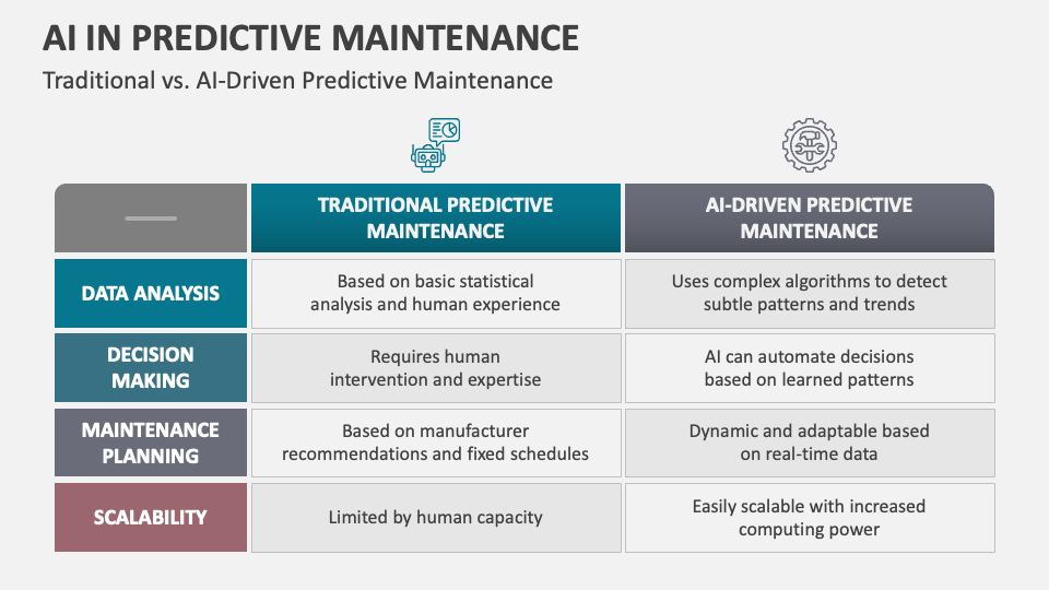 AI in Predictive Maintenance Template for Google Slides and PowerPoint ...