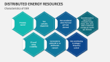 Characteristics of Distributed Energy Resources - Slide 6