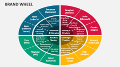 Brand Wheel - Slide 1