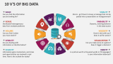 10 V's of Big Data - Slide 2