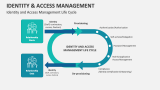 Identity and Access Management Life Cycle - Slide 2